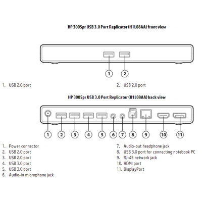 Replikátor portů HP 3005pr USB 3.0 (H1L08AA)