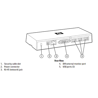 HP USB dokovací stanice 2010 (AY052AA)
