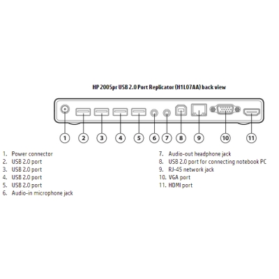 Replikátor portů HP 2005pr USB 2.0 (H1L07AA)