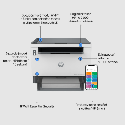 HP LaserJet Tank MFP 1604w