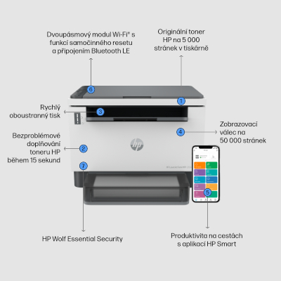 HP LaserJet Tank MFP 2604dw