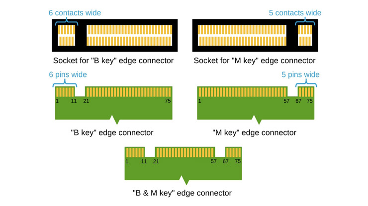 konektory SSD